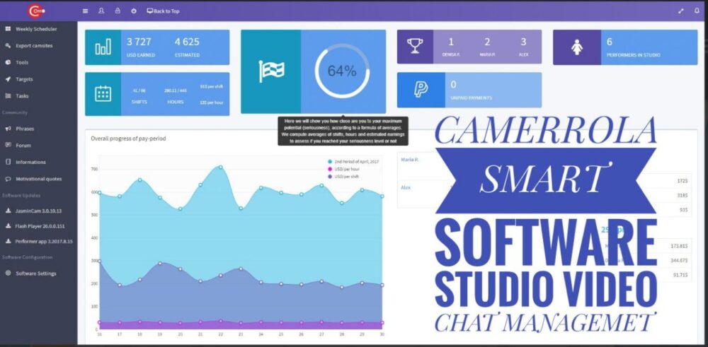 Poza ScreenShot Camerrola Dashboard